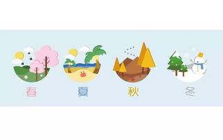 春、夏、秋、冬、用词语来形容不同的季节