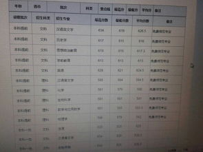 我是贵州考生,华东师范大学化学系好不好,对分数有没有什么要求,比如说过一本线多少分 是要过本省的分 