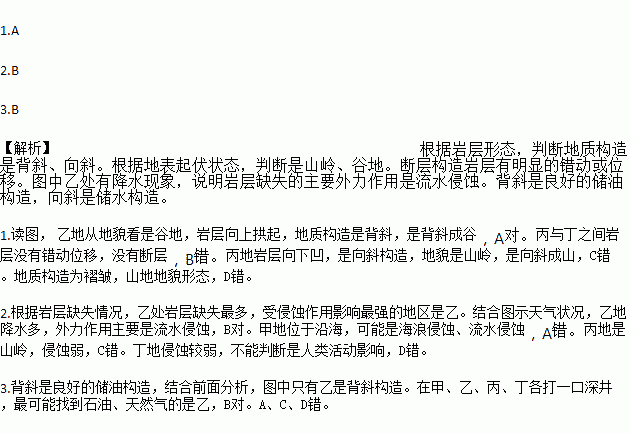 下图为 某地地质构造示意图 .读图回答下列各题.1.有关图示地区地质地貌的叙述.正确的是A. 乙地背斜成谷 B. 丙与丁之间有断层 C. 丙地向斜成谷 D. 地质构造为褶皱山 