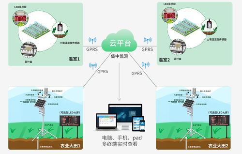 哪里有农业物联网环境监测整套传感器器购买？