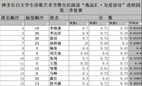 诗歌 穿透冬日寒冷 拨动心中那根独弦 文末附12名人气选手投票名单