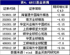 债券型基金是什么？