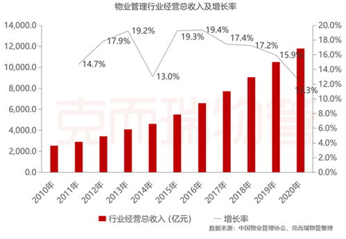 .通过发行股票筹集资本，从而进行并购的行为属于