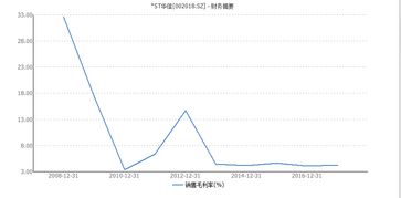 什么是“自由现金流量”？与经营现金流量有什么不同？