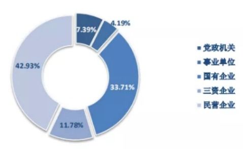 双非财经的研究生值得报考吗 这份就业质量报告告诉你答案