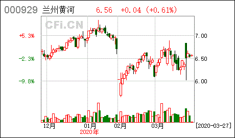 博时黄金230一克买2000元涨了0.5是多少钱？