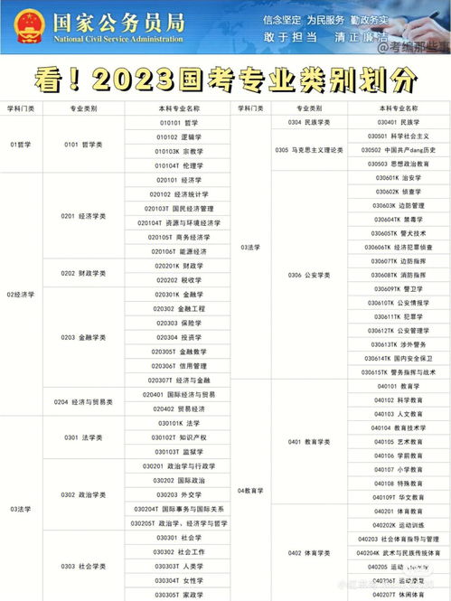 12个专业大类详细划分,专业分类大类(图1)