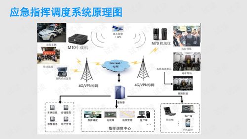 可视化应急指挥调度系统解决方案.ppt