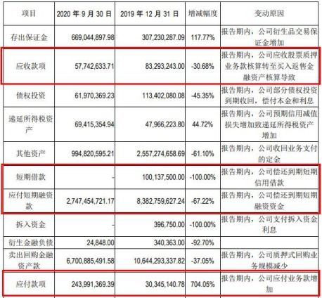 不支付收益证券远期价格大于支付已知现金收益证券远期价格？