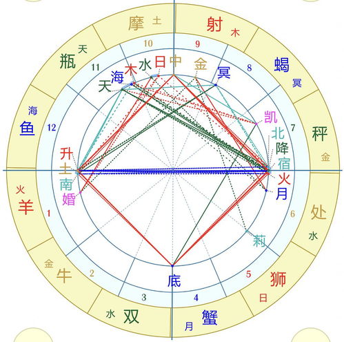 摩羯座唯一惧怕的星座