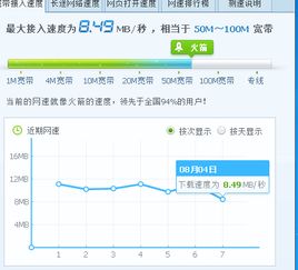 光纤宽带是50M的，那上行速率是多少？