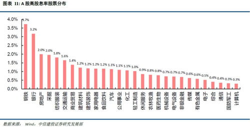 关于股息的问题？？