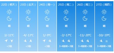 这可能是2018年最后一场雪 明天冬至,最冷的日子来了