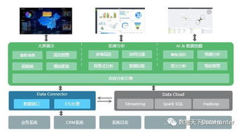 如果数据分析方面比较多，需要什么功能的笔记本？