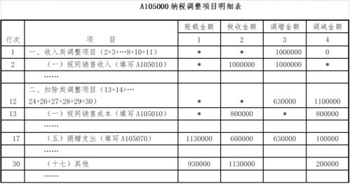 企业自产货物对外捐赠怎么做会计分录 自产货物对外捐赠增值税计税基础