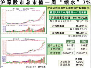 如果将个人住房抵押贷款用于炒股将受到什么处罚？