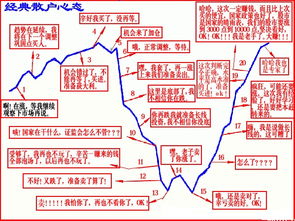 怎么样才能把握住股票的脉搏