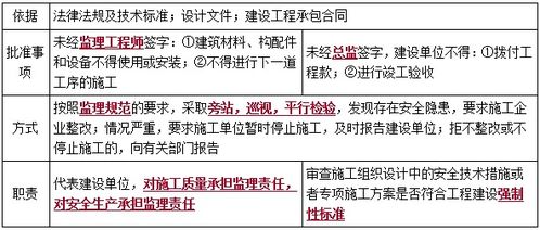 监理工作包含哪些阶段，监理单位的监理工作内容主要涉及哪些阶段