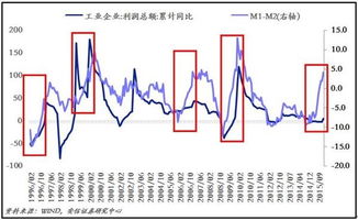 机构建仓后怎么样拉升股价