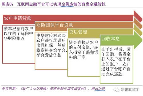 股票为什么融资好融融券难融