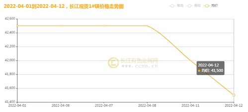 长江有色：库存压力拖累，导致5日铅价或下跌