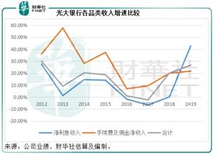 象光大银行有业绩支撑的低价股有哪些