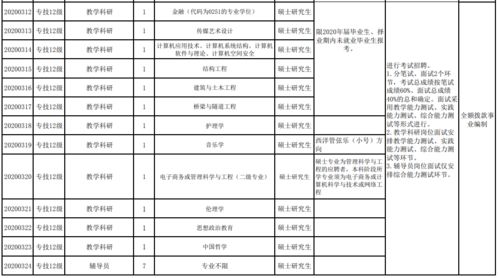 应届毕业生可报 甘肃一批事业单位发布招聘公告 附岗位表