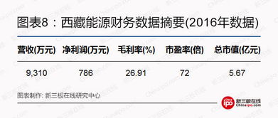 全球富豪布局光伏 新三板企业能分几杯羹 