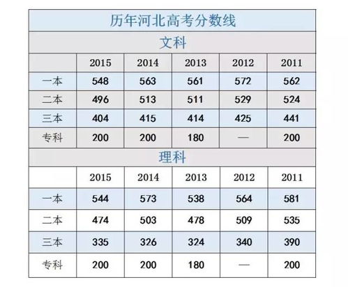 河北省多少分能上一本(河北省2023高考分数线是多少啊)