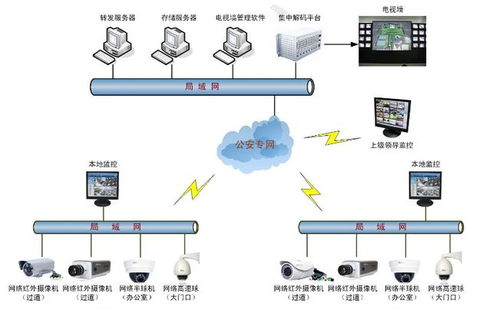 家里的摄像头掉线了怎么连接(家用摄像头掉线)