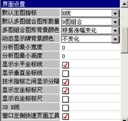 怎么把大智慧左边分时、技术分析……选项调出来