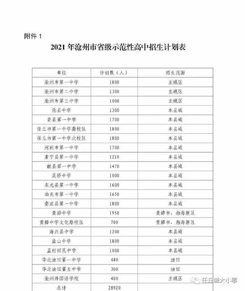 最新2021（历届）徐州一中中考分数线（择校线）