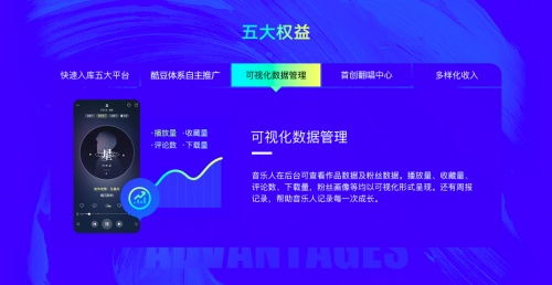 酷狗音乐开放平台全新登场,打造沃土让创作生根发芽