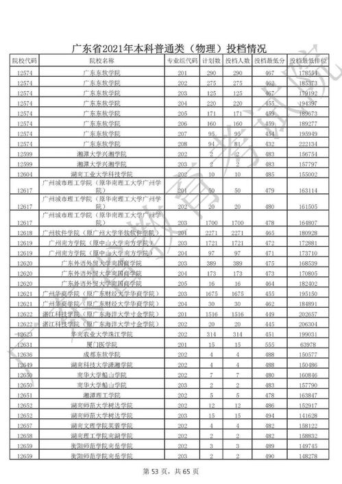 2021年广东一本科录取分数线,广东2021高考一本线(图1)