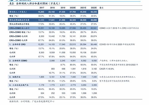 食品公司取名大全新版的