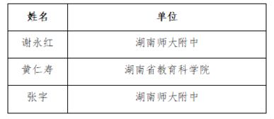 长沙县这些教师上榜 第四届第一批名师工作室成员名单公布