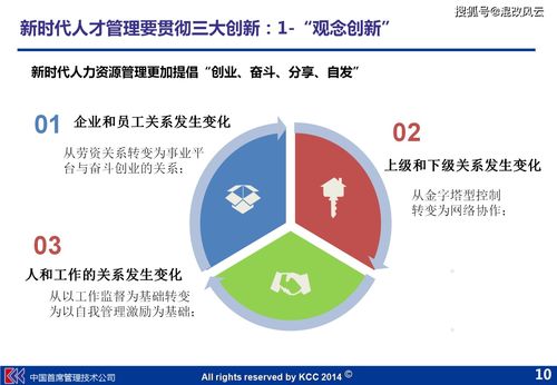 管理思路如何创新