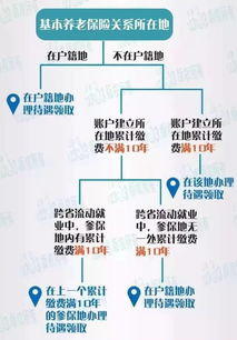 贵阳市退休工资计算公式(贵阳养老保险需要交多少年)