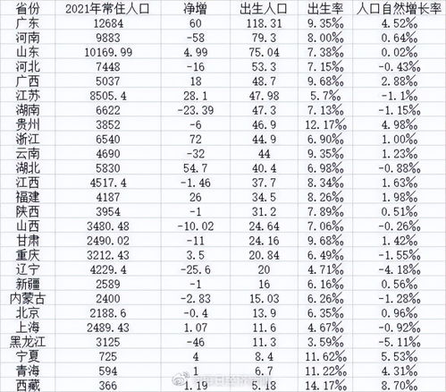 1999年今年運勢怎麼樣?1999出生的2021年多大?