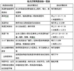 儿童英语教学中活动模式的应用 课题研究阶段性总结