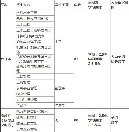 大连理工大学简介及专业设置