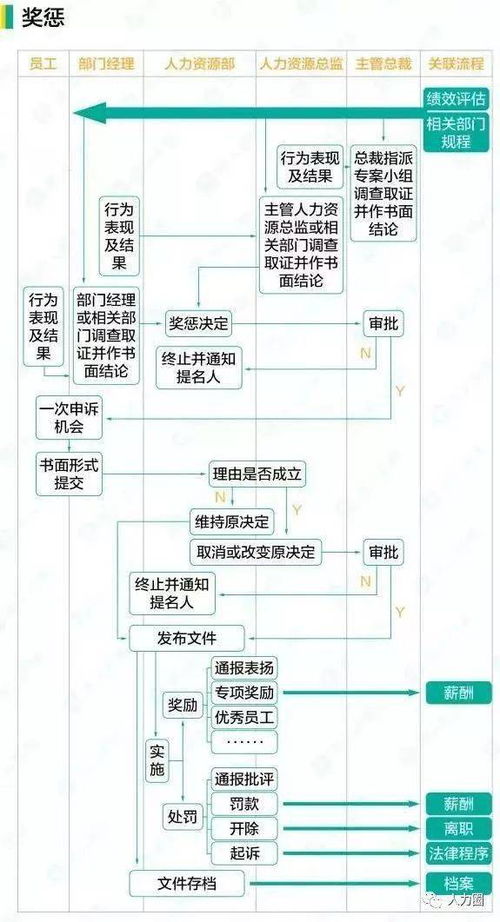 第1题 (2.0) 分 人力资源是指一定范围内的人所具备的（ ）的总和。 A、体力 B、智力 C、劳动能力 D、创新