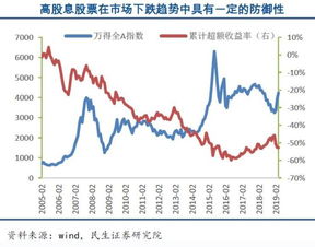 A股的股息率高于美股.日股？