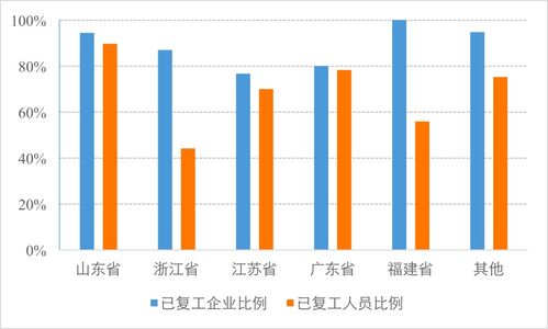 什么是 “三高二低”企业