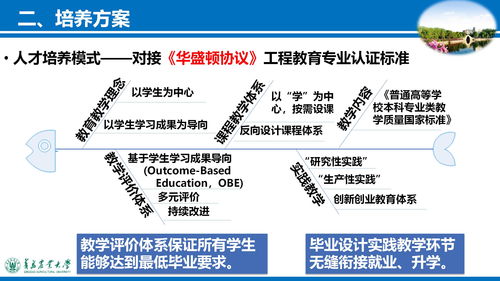 工程管理类专业有哪些专业