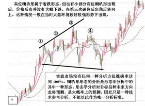 哪个股票K线图出现过喇叭形