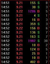 股票买卖出价中数字是紫色代表的啥意思
