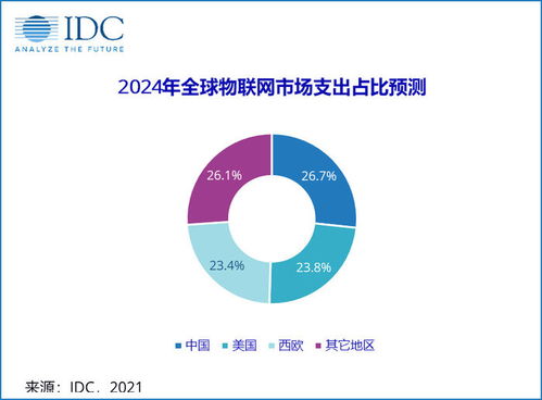 数字财富投资分布式存储数据中心建设是真的吗?