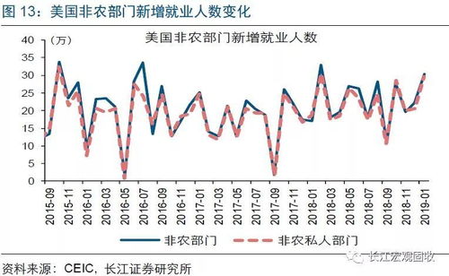 春节期间全球经济发生了重大变化,5分钟看清