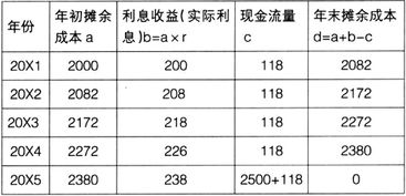 现值啥意思，怎么看定义，例子啥的觉得现值比现在便宜。。。我的意思是，为什么就说未来的钱不值钱，未来